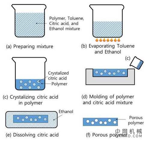 可连接的皮肤监测器可将汗水排走 中国机械网,okmao.com