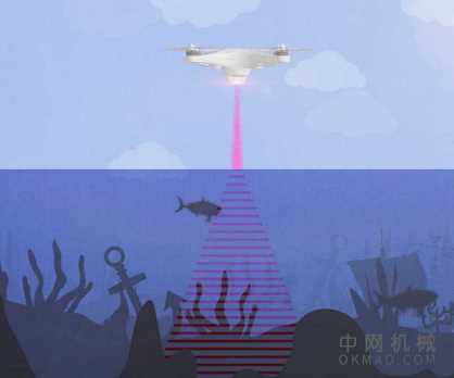 光驱声纳可以从空中勘测海洋:无人机或飞机可能能够使用光声方法快速绘制海底地图并检查沉船 中国机械网,okmao.com