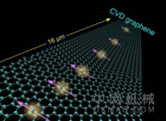 机器学习可能是生产更强，腐蚀性更强的金属的关键，研究人员已经研究了数十年的晶界，并获得了对晶界产生的性质类型的一些见解 中国机械网,okmao.com