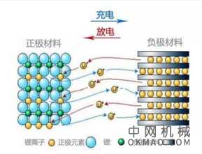 不含金属的多肽电池横空出世，现有电池或将被取代，昨日最新《Nature》！ 中国机械网,okmao.com