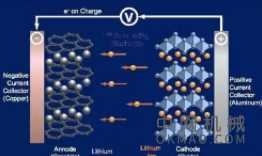 锂离子电池通常会在电极之间形成针状结构,这会使电池短路 中国机械网,okmao.com