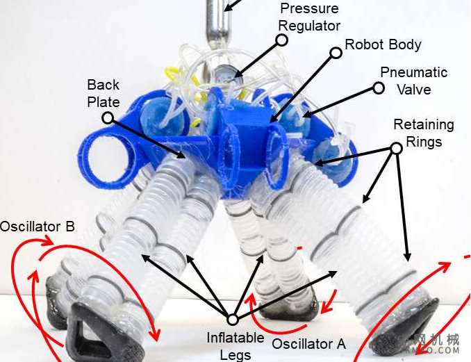 四足行走由加压空气控制并提供动力 中国机械网,okmao.com