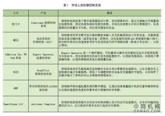 起重机系统开/ 闭环控制策略的发展现状及趋势 中国机械网,okmao.com