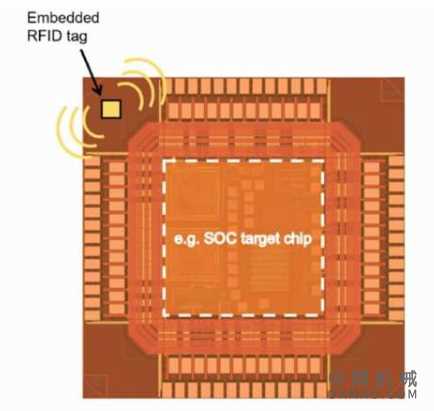 较小的芯片为新的RFID应用打开了大门 中国机械网,okmao.com