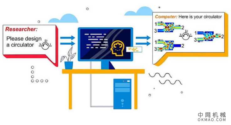 计算机设计大型设备 中国机械网,okmao.com