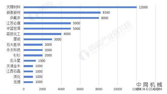 2021年中国电解液行业市场现状及竞争格局分析 三大因素推动市场集中度进一步提升 中国机械网,okmao.com