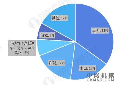 2021年中国电解液行业市场现状及竞争格局分析 三大因素推动市场集中度进一步提升 中国机械网,okmao.com
