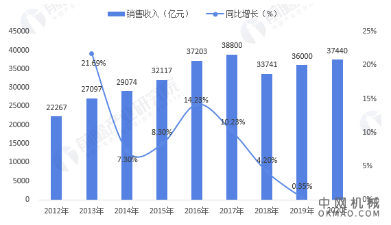 行业深度！一文了解2021年中国汽车零部件行业市场现状、竞争格局及发展前景趋势 中国机械网,okmao.com