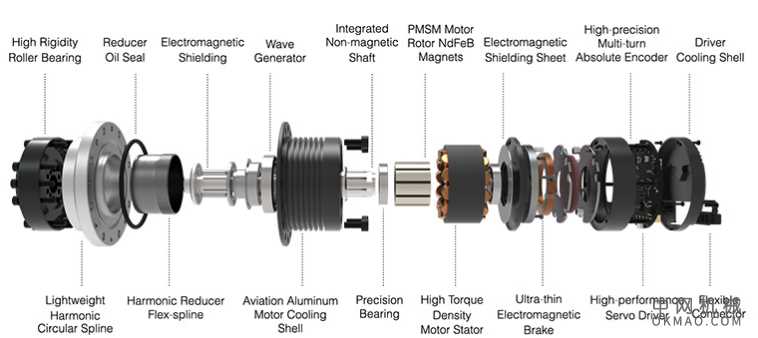 Umbratek为新的UTRA系列合作机器人启动kickstarter 中国机械网,okmao.com