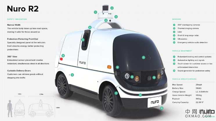 Nuro将投资者加入C轮融资 中国机械网,okmao.com