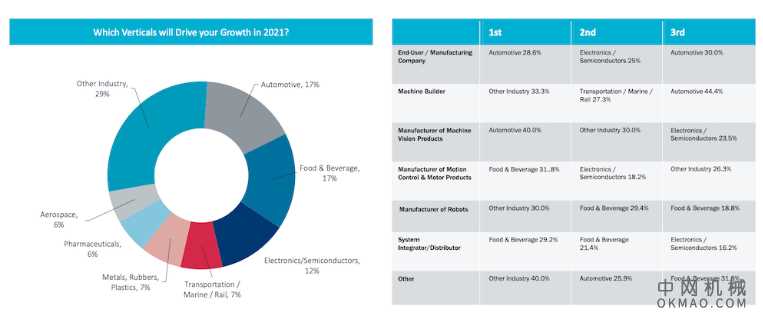 Interact Analysis发布2021年机器人技术市场数据 中国机械网,okmao.com