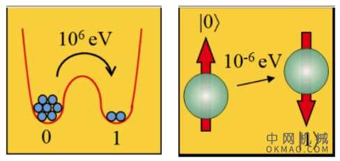 量子计算系统架构 中国机械网,okmao.com