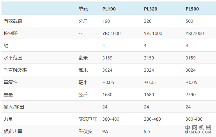 安川推出新型PL190和PL320码垛机器人 中国机械网,okmao.com