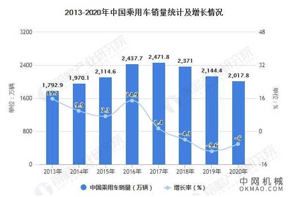 2021年中国乘用车行业市场现状及竞争格局分析 国产自主品牌占据市场主导地位 中国机械网,okmao.com