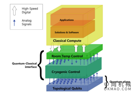 在混合系统中融合量子和经典计算 中国机械网,okmao.com