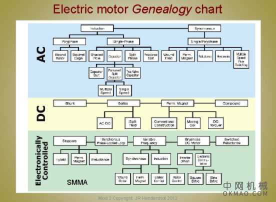 运动控制配置文件的基础知识，第 1 部分：上下文 中国机械网,okmao.com