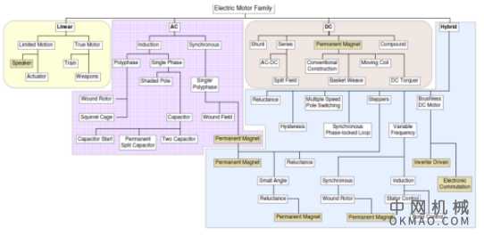 运动控制配置文件的基础知识，第 1 部分：上下文 中国机械网,okmao.com