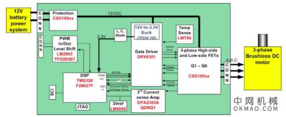 运动控制配置文件的基础知识，第 3 部分：实现 中国机械网,okmao.com