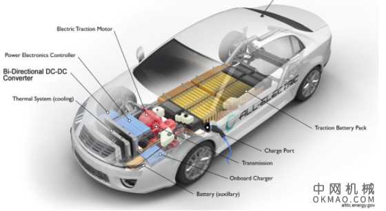 使用新的半导体技术提高功率转换效率 中国机械网,okmao.com
