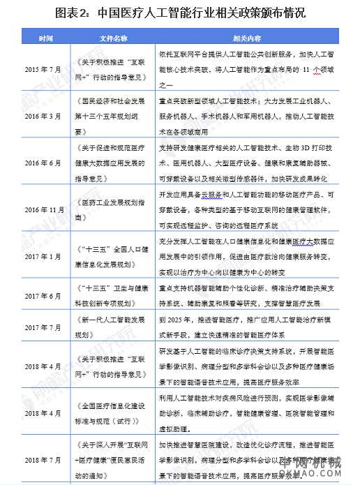 行业深度！一文带你了解2021年中国医疗人工智能行业市场现状、竞争格局及发展趋势 中国机械网,okmao.com