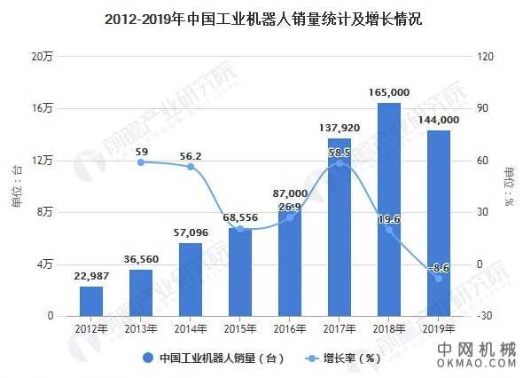 2021年中国减速机市场供需现状及发展前景分析 工业机器人推动市场规模不断增长 中国机械网,okmao.com
