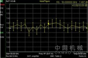 生活中的一天：现场工程师的五次射频测量 中国机械网,okmao.com
