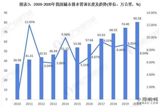 2021年中国智慧水务行业市场供给现状及发展趋势分析 未来AI技术助力行业发展 中国机械网,okmao.com
