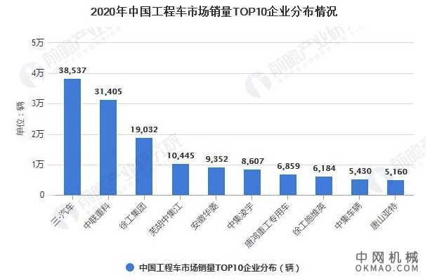 十张图带你了解2021年中国专用车市场销量现状、细分市场及竞争格局 中国机械网,okmao.com