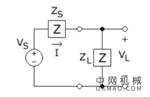VSWR 和阻抗的基础知识，第 1 部分 中国机械网,okmao.com