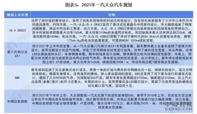2021年中国汽车行业竞争格局及市场份额分析 一汽大众新车销量唯一突破200万辆 中国机械网,okmao.com
