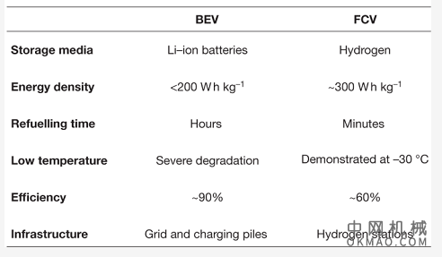 天津大学今日Nature发表前瞻性文章，焦魁教授一作兼通讯！ 中国机械网,okmao.com