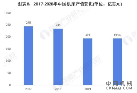 行业深度！一文带你了解2021年中国机床行业产业链现状、市场竞争格局及发展趋势 中国机械网,okmao.com