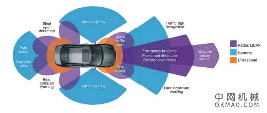 车用光学镜头能成为透明陶瓷的下一个爆发市场吗？ 中国机械网,okmao.com