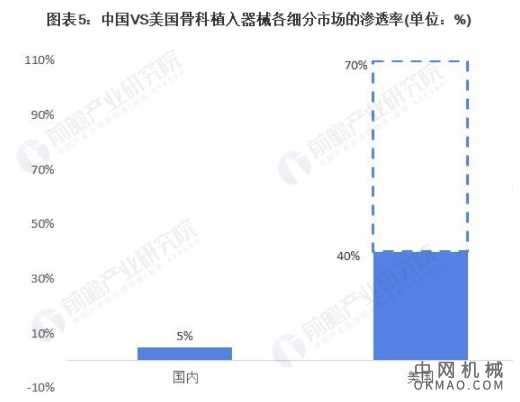 2021年中国骨科植入医疗器械行业市场规模及细分市场分析 细分产品市场规模相近 中国机械网,okmao.com