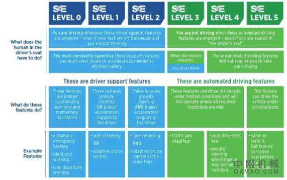 ADAS 传感器在汽车设计中的作用 中国机械网,okmao.com
