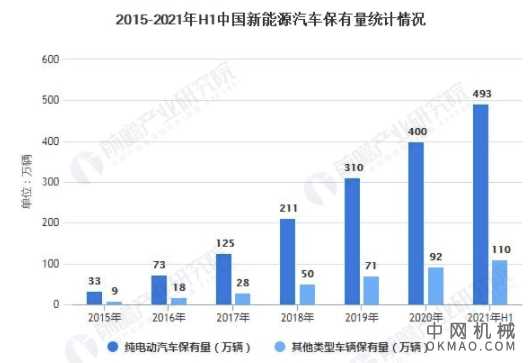 2021年中国新能源汽车行业市场现状及发展趋势分析 政策将持续推动行业发展浪潮 中国机械网,okmao.com