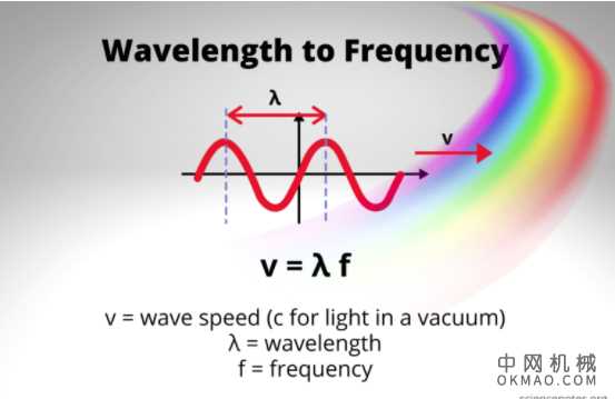自由空间光链路，第 2 部分：技术问题 中国机械网,okmao.com
