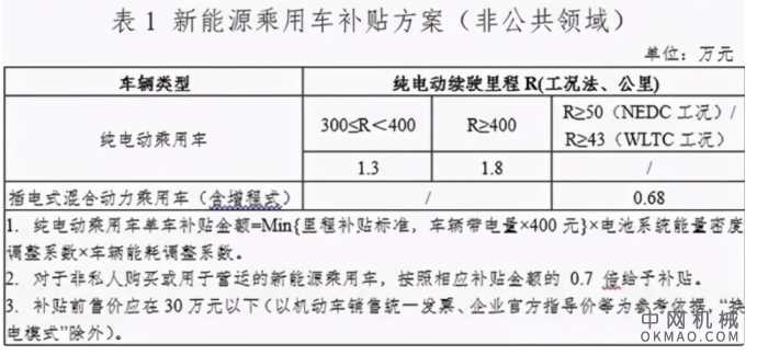 好消息！​工信部发补贴​，这些企业获得数十亿！ 中国机械网,okmao.com