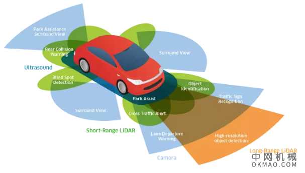 聚碳酸酯PC在汽车毫米波雷达装饰件上的应用 中国机械网,okmao.com