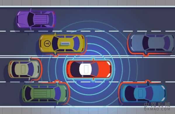 什么是4D雷达？ 中国机械网,okmao.com