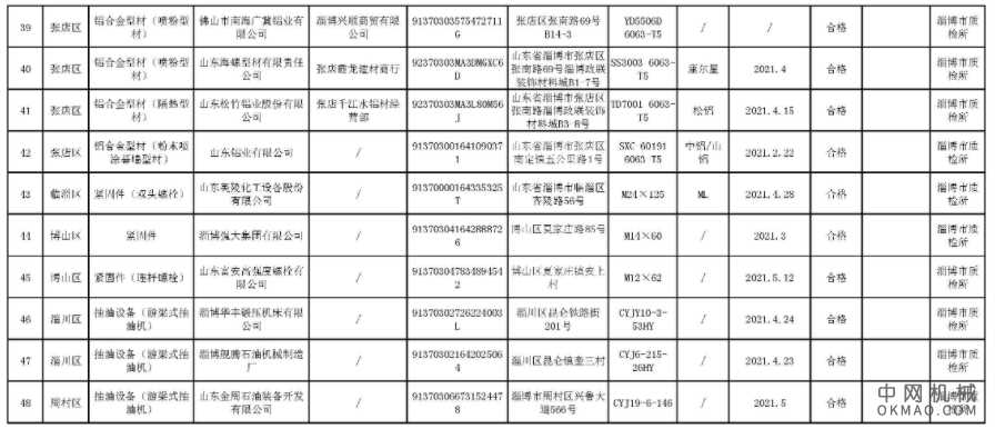 山东淄博市抽检：机动车制动器衬片等机械产品48批次均合格 中国机械网,okmao.com