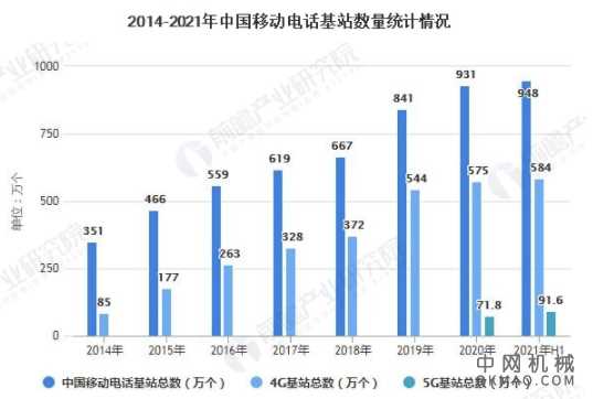 2021年中国电源行业市场规模及发展前景分析 5G商用将推动通信电源市场持续增长 中国机械网,okmao.com