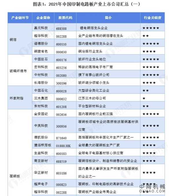 2021年中国印制电路板行业上市公司市场竞争格局分析 三大方面进行全方位对比 中国机械网,okmao.com