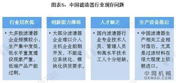 2021年中国汽车滤清器行业市场需求现状及发展趋势分析 发展高科技产品大势所趋 中国机械网,okmao.com