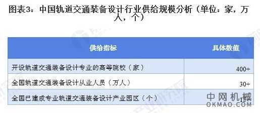 行业深度！一文看2021年中国轨道交通装备行业产业链现状、市场竞争格局及发展前景 中国机械网,okmao.com