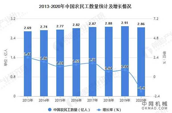 2021年中国机器视觉市场需求现状及发展趋势分析 行业下游应用领域不断拓展 中国机械网,okmao.com