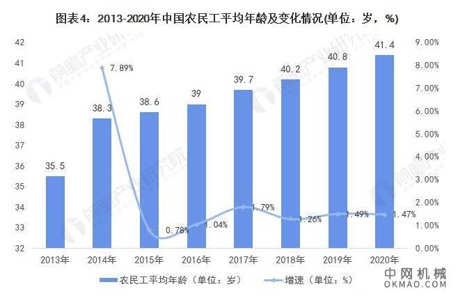 2021年中国机器视觉市场需求现状及发展趋势分析 行业下游应用领域不断拓展 中国机械网,okmao.com