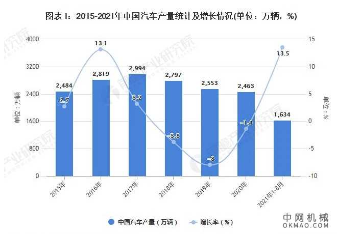2021年中国汽车物流行业竞争格局及市场份额分析 对上游汽车厂商依赖度较高 中国机械网,okmao.com