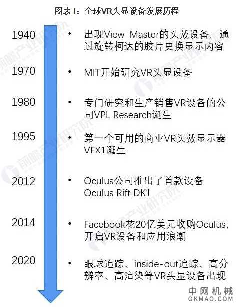 2021年全球VR头显设备市场现状、竞争格局及发展前景分析 未来出货量将持续增长 中国机械网,okmao.com