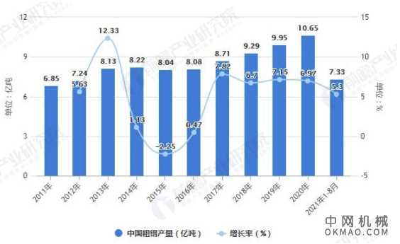 2021年中国钢渣处理市场供给现状及发展趋势分析 钢渣综合利用规模不断增长 中国机械网,okmao.com